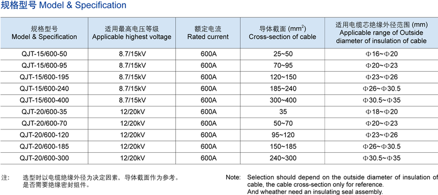 15KV 600A美式前接頭