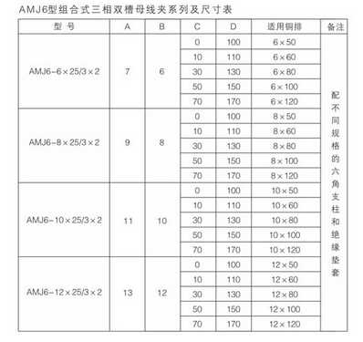 低壓開關(guān)柜母線夾