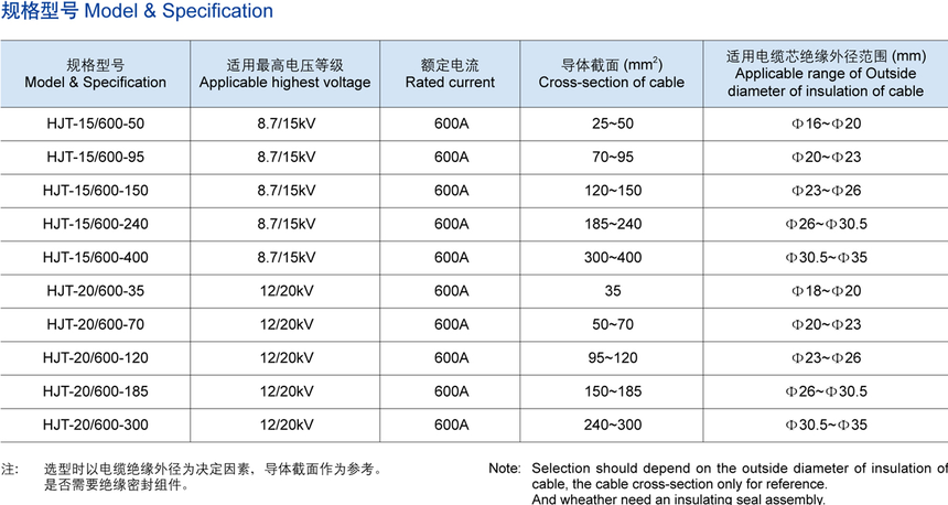 15KV 600A美式后接插頭