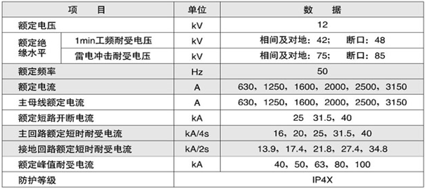 KYN28-12戶內(nèi)金屬鎧裝抽出式開關(guān)柜
