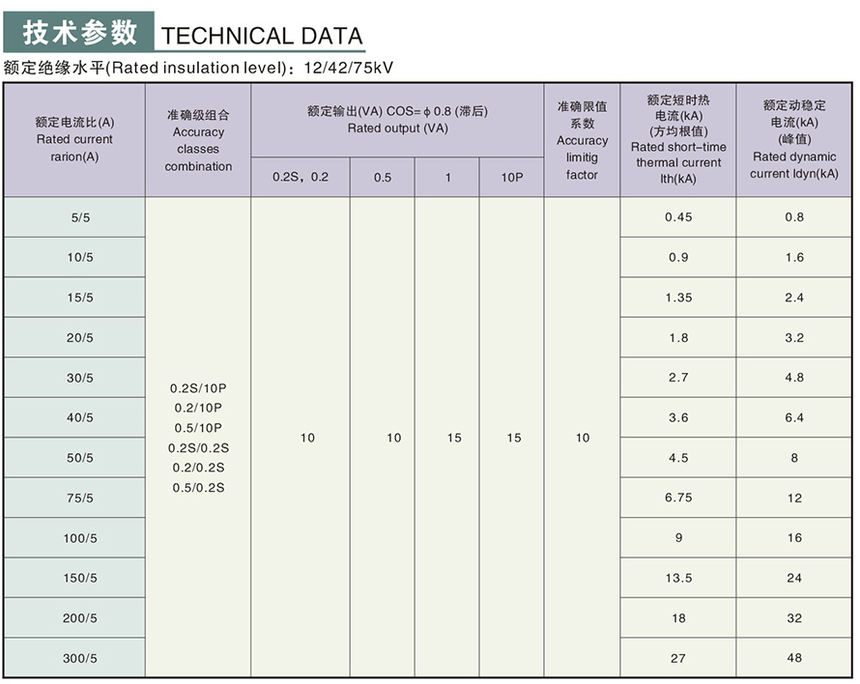 LA-10GYW1(LFZ-10GYW)型電流互感器