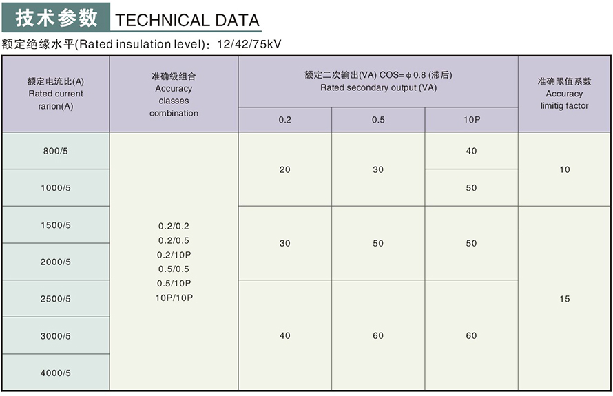LMZB6-10GYW1型電流互感器