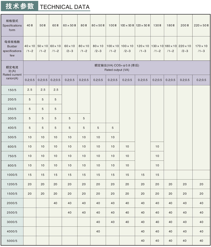 LN2-0.66-Ⅱ型電流互感器 LN2-0.66-Ⅱ型電流互感器